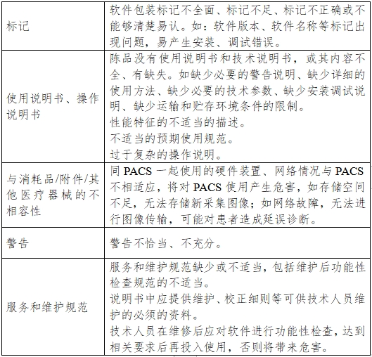 医学图像存储传输软件（PACS）注册技术审查指导原则（2016年第27号）(图6)