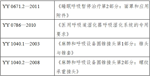 正压通气治疗机注册技术审查指导原则（2016年第27号）(图2)