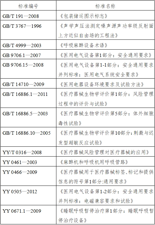 正压通气治疗机注册技术审查指导原则（2016年第27号）(图1)