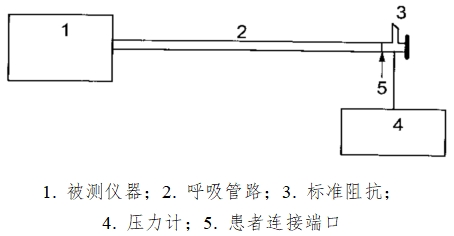 正压通气治疗机注册技术审查指导原则（2016年第27号）(图4)