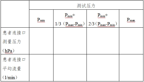 正压通气治疗机注册技术审查指导原则（2016年第27号）(图5)