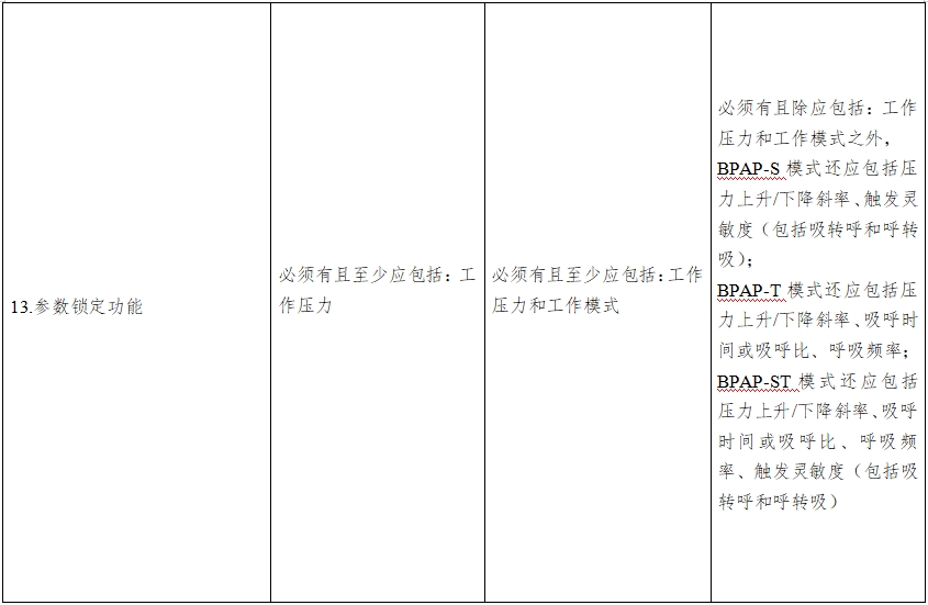 正压通气治疗机注册技术审查指导原则（2016年第27号）(图8)