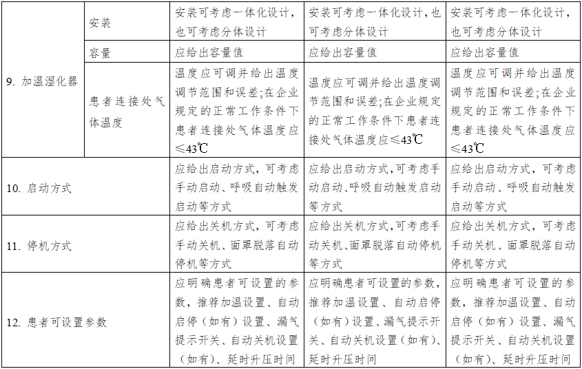 正压通气治疗机注册技术审查指导原则（2016年第27号）(图7)