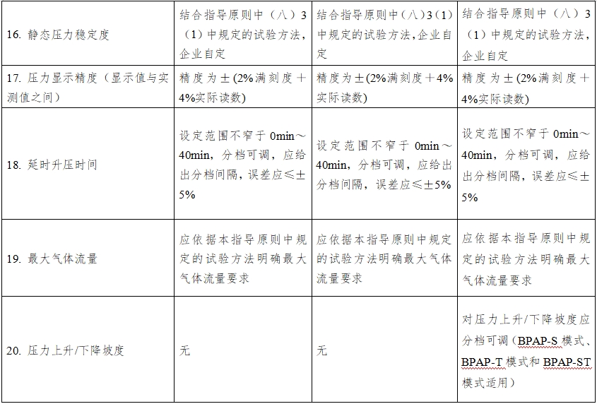 正压通气治疗机注册技术审查指导原则（2016年第27号）(图10)