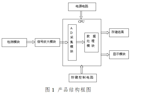 血糖仪注册技术审查指导原则（2016年修订版）（2016年第22号）(图1)