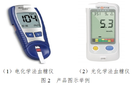 血糖仪注册技术审查指导原则（2016年修订版）（2016年第22号）(图2)