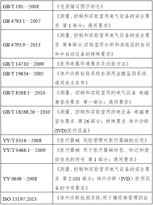 血糖仪注册技术审查指导原则（2016年修订版）（2016年第22号）(图5)