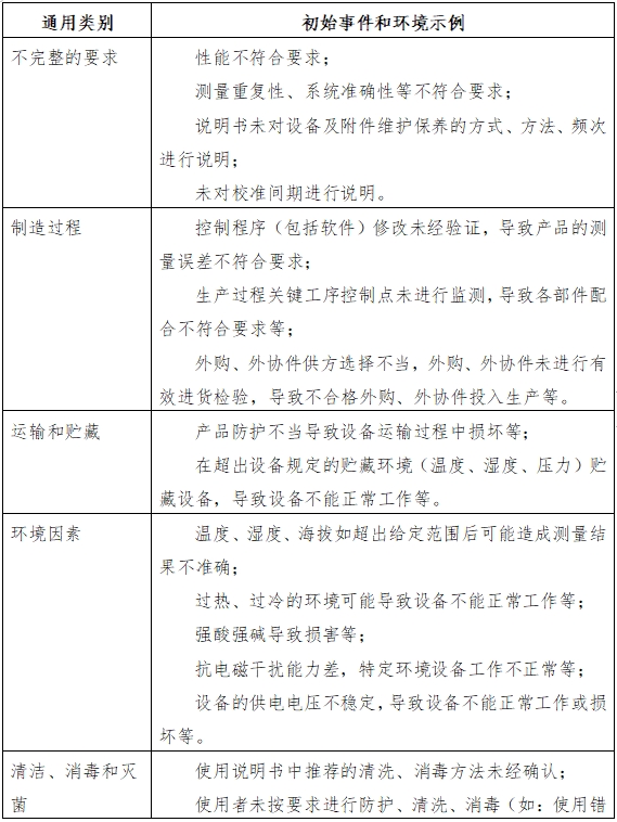 血糖仪注册技术审查指导原则（2016年修订版）（2016年第22号）(图6)