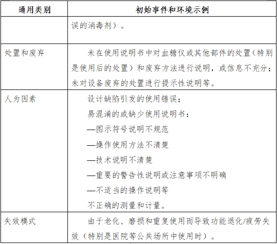 血糖仪注册技术审查指导原则（2016年修订版）（2016年第22号）(图7)