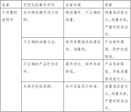 血糖仪注册技术审查指导原则（2016年修订版）（2016年第22号）(图9)