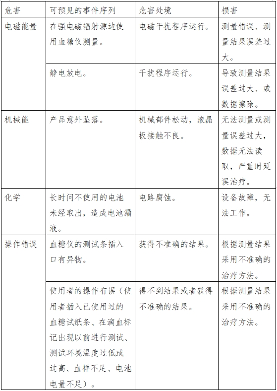 血糖仪注册技术审查指导原则（2016年修订版）（2016年第22号）(图8)