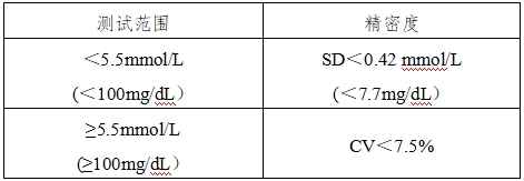 血糖仪注册技术审查指导原则（2016年修订版）（2016年第22号）(图10)