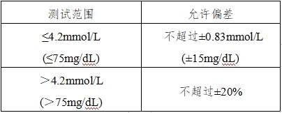血糖仪注册技术审查指导原则（2016年修订版）（2016年第22号）(图11)