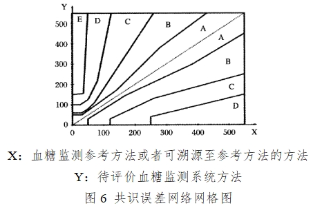 血糖仪注册技术审查指导原则（2016年修订版）（2016年第22号）(图14)