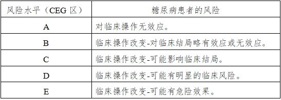 血糖仪注册技术审查指导原则（2016年修订版）（2016年第22号）(图15)