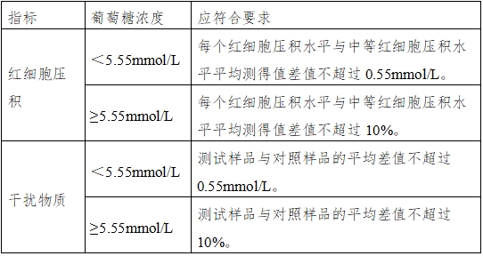 血糖仪注册技术审查指导原则（2016年修订版）（2016年第22号）(图13)