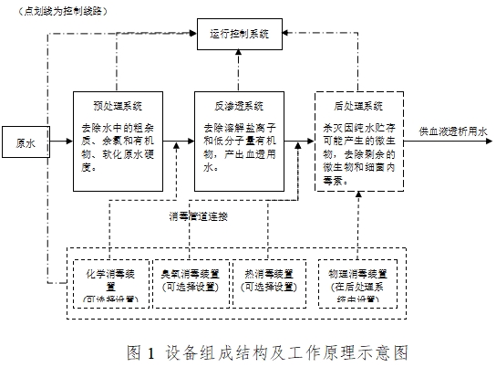 血液透析用制水设备注册技术审查指导原则（2016年修订版）（2016年第22号）(图1)
