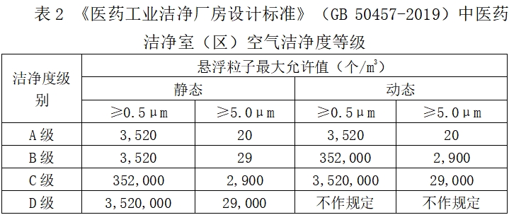 北京药监印发《北京市医疗器械洁净室（区）检查要点指南（2023版）》(图3)