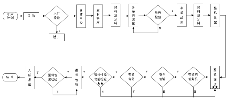 腹膜透析机注册技术审查指导原则（2016年第27号）(图4)