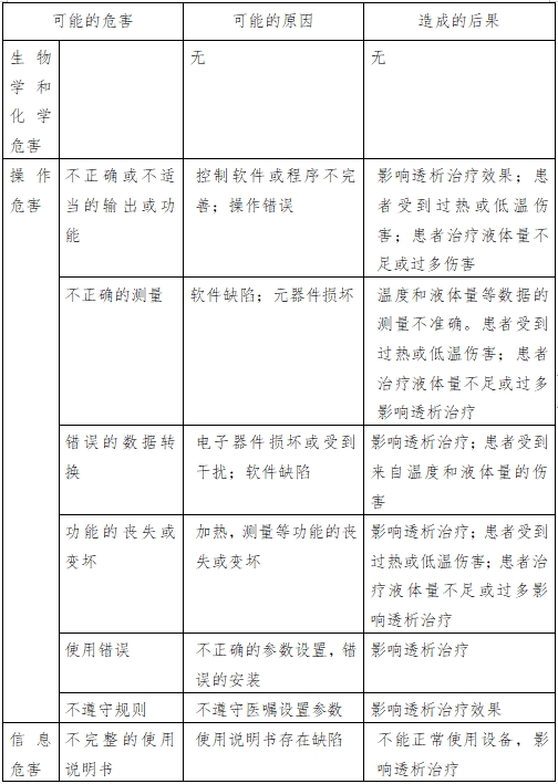 腹膜透析机注册技术审查指导原则（2016年第27号）(图2)