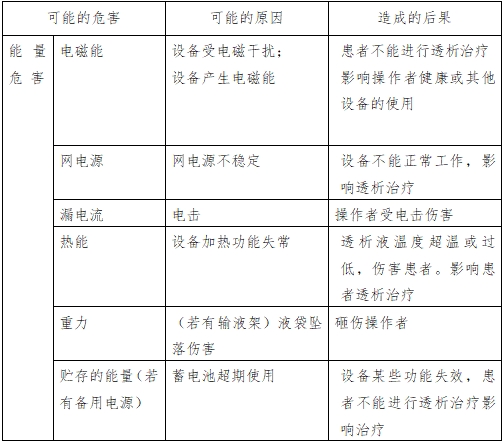 腹膜透析机注册技术审查指导原则（2016年第27号）(图1)