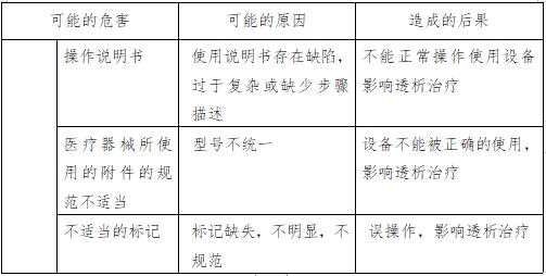 腹膜透析机注册技术审查指导原则（2016年第27号）(图3)
