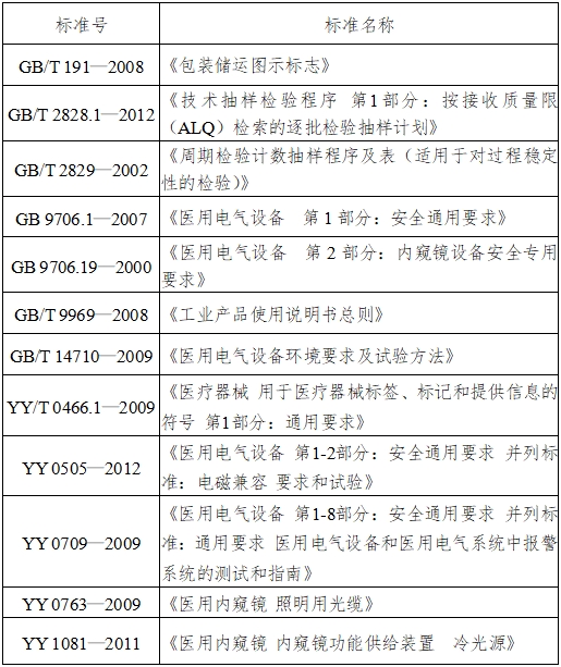 医用内窥镜冷光源注册技术审查指导原则（2016年第27号）(图2)