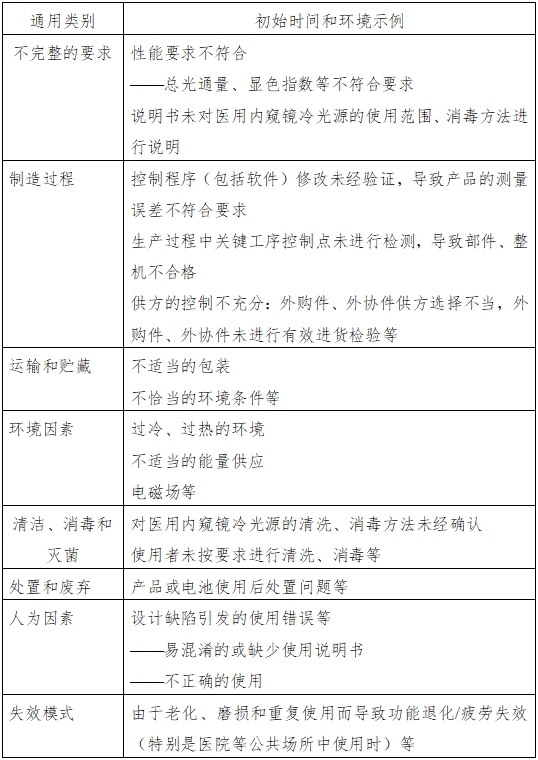 医用内窥镜冷光源注册技术审查指导原则（2016年第27号）(图3)