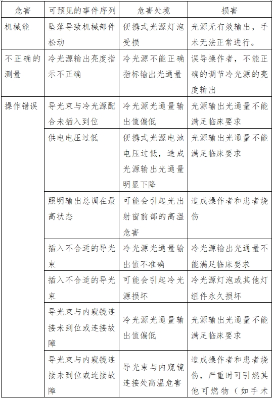 医用内窥镜冷光源注册技术审查指导原则（2016年第27号）(图5)