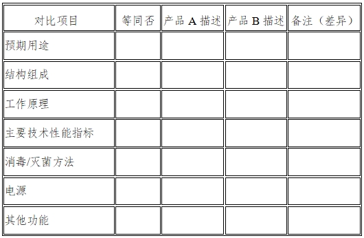 医用内窥镜冷光源注册技术审查指导原则（2016年第27号）(图7)