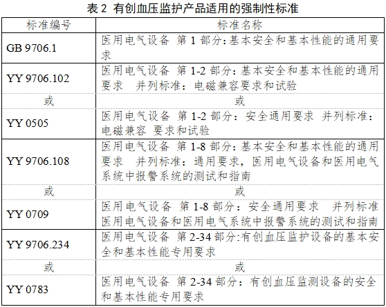 有创血压监护产品注册审查指导原则（2023年第41号）(图2)