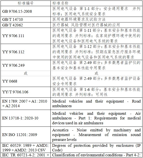 有创血压监护产品注册审查指导原则（2023年第41号）(图4)