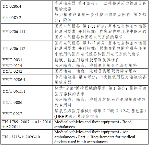 有创压力传感器产品注册审查指导原则（2023年第41号）(图4)