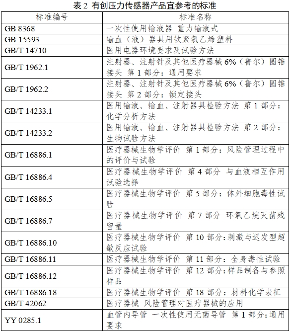 有创压力传感器产品注册审查指导原则（2023年第41号）(图3)