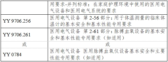 无创血糖监测产品注册审查指导原则（2023年第42号）(图4)