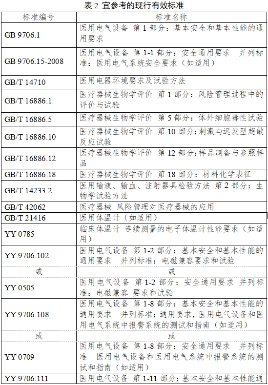 无创血糖监测产品注册审查指导原则（2023年第42号）(图3)