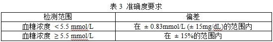 无创血糖监测产品注册审查指导原则（2023年第42号）(图5)