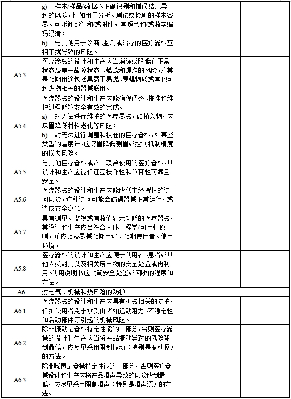 医疗器械安全和性能基本原则清单（2021年第121号）(图5)