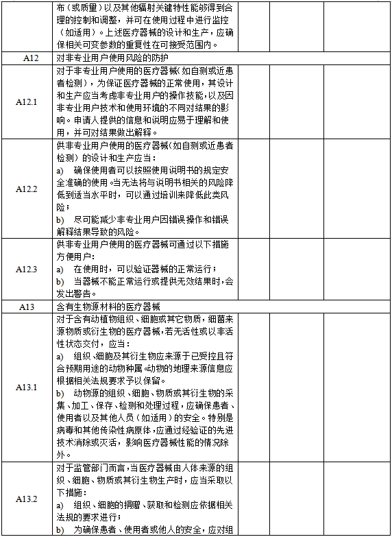 医疗器械安全和性能基本原则清单（2021年第121号）(图8)