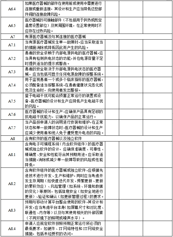 医疗器械安全和性能基本原则清单（2021年第121号）(图6)