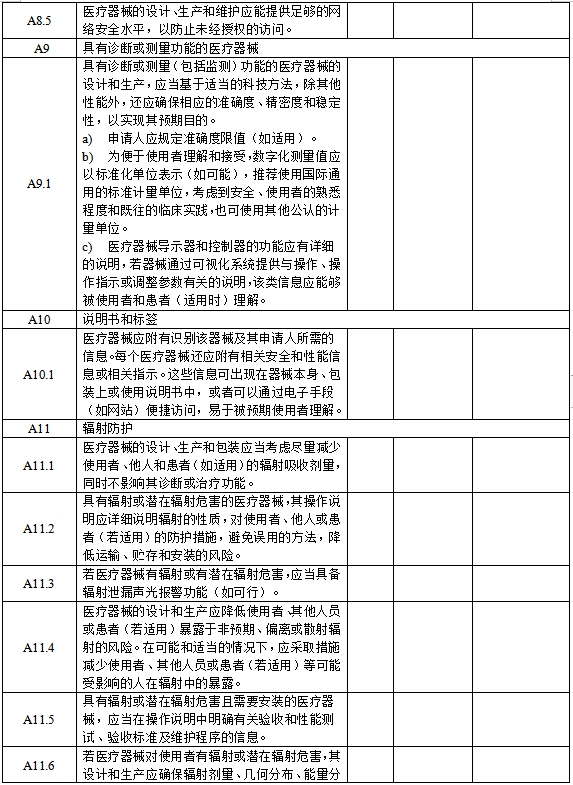 医疗器械安全和性能基本原则清单（2021年第121号）(图7)