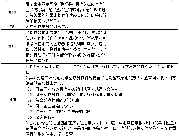 医疗器械安全和性能基本原则清单（2021年第121号）(图10)