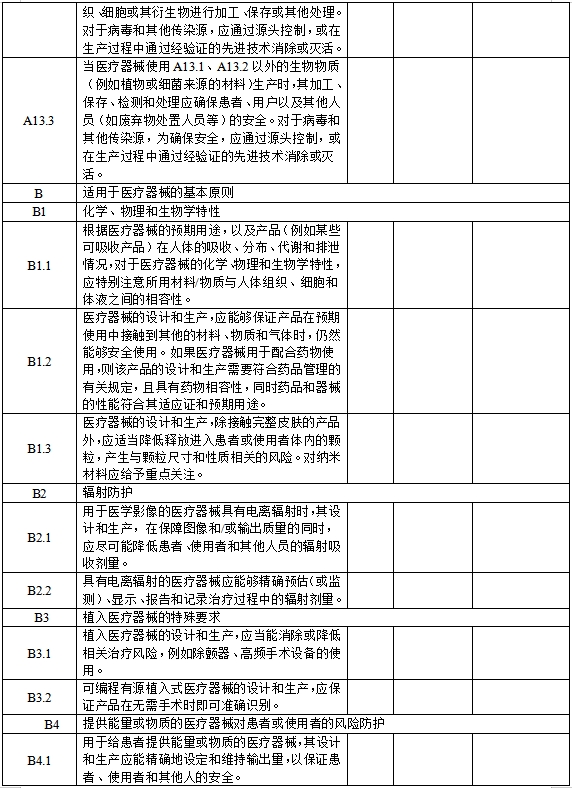 医疗器械安全和性能基本原则清单（2021年第121号）(图9)