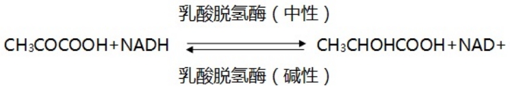 乳酸脱氢酶测定试剂盒注册技术审查指导原则（2016年第29号）(图1)