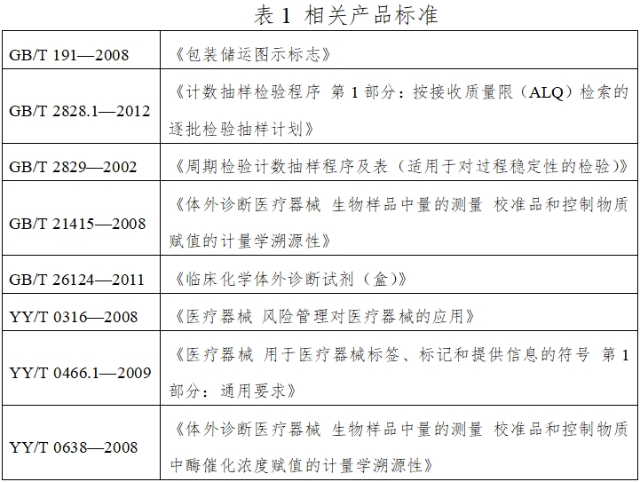 唾液酸检测试剂盒（酶法）注册技术审查指导原则（2016年第29号）(图1)