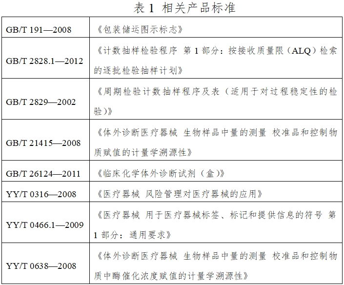 β2-微球蛋白检测试剂盒（胶乳增强免疫比浊法）注册技术审查指导原则（2016年第29号）(图1)