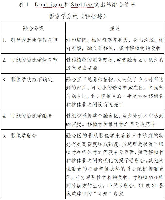 椎间融合器注册技术审查指导原则（2016年第70号）(图1)