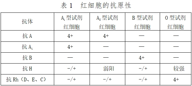 人红细胞反定型试剂注册技术审查指导原则（2016年第131号）(图1)