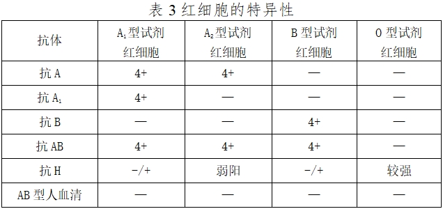 人红细胞反定型试剂注册技术审查指导原则（2016年第131号）(图3)
