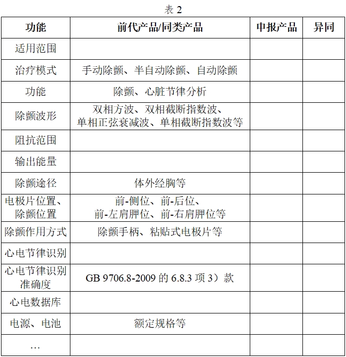 体外除颤产品注册技术审查指导原则（2017年第6号）(图2)